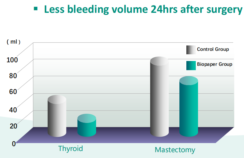 absorbable hemostat use general surgery
