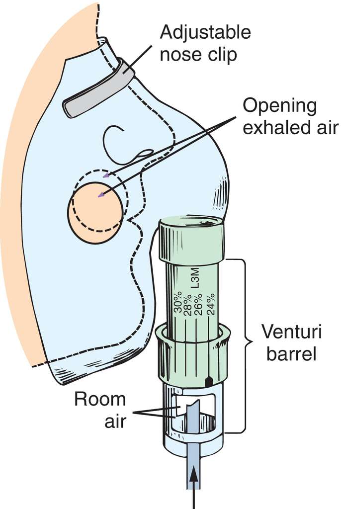 Venturi Mask Disposable Medical Adult Venturi Oxygen Mask